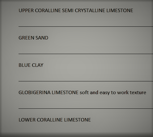 geological-chart